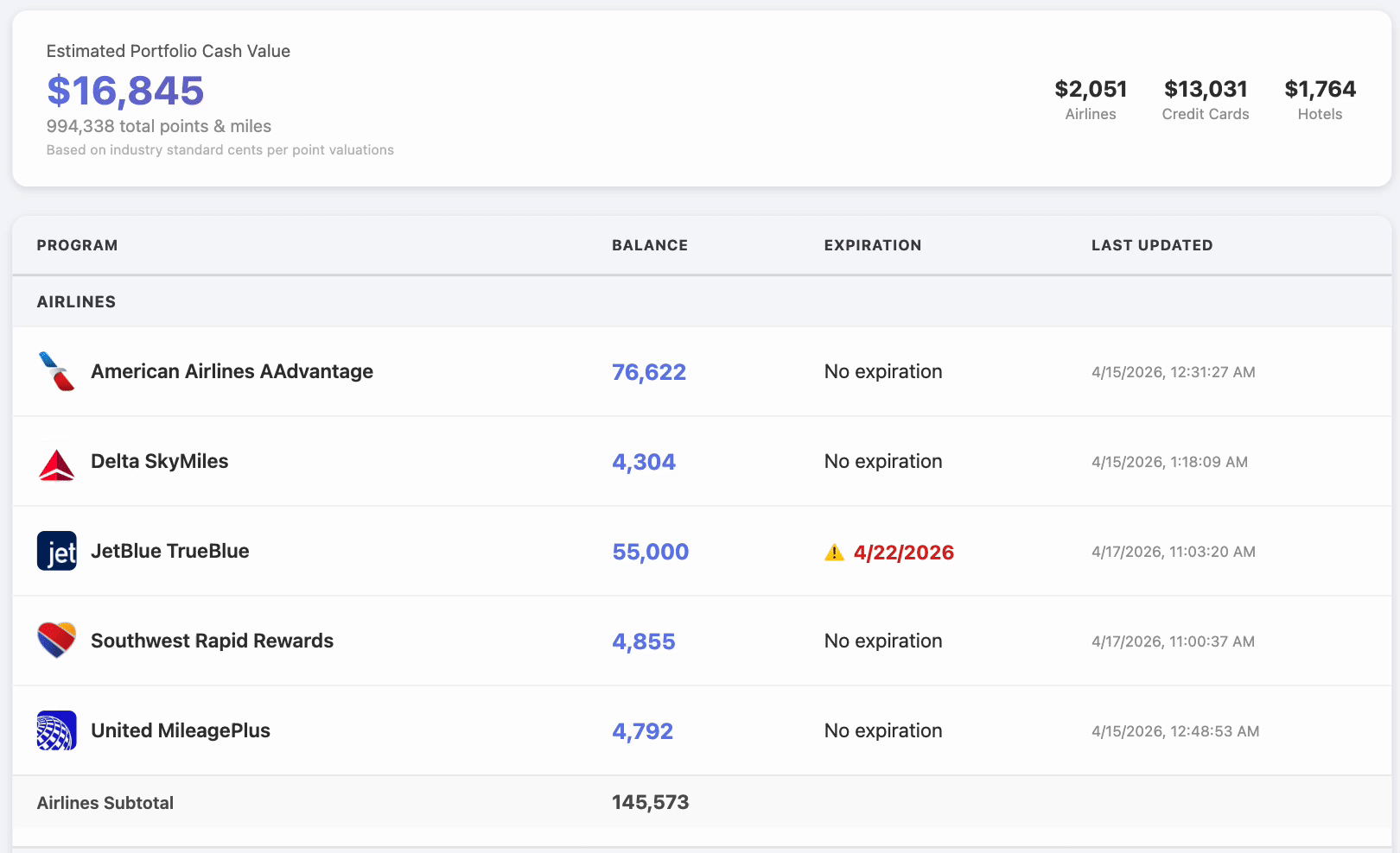 PointsPulse Dashboard